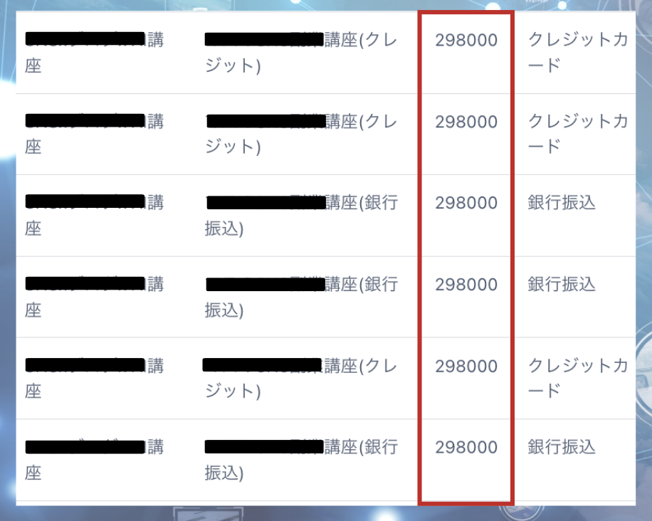 副業収益・利益率の実績スクショ 1