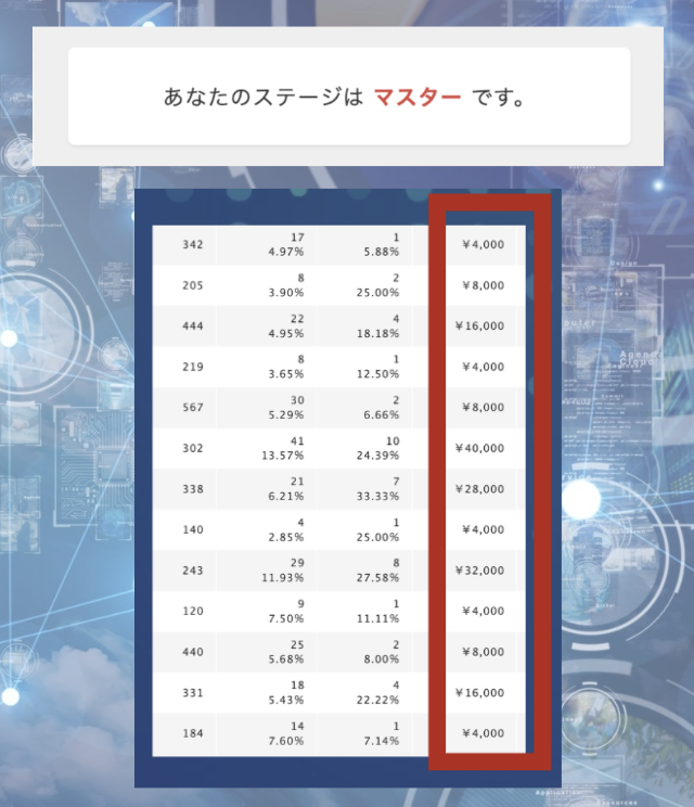 ASP マスターレベル達成のスクショ